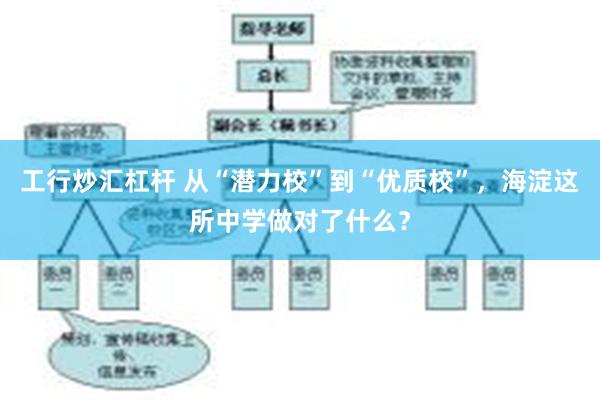 工行炒汇杠杆 从“潜力校”到“优质校”，海淀这所中学做对了什么？